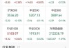 A股收评：三大指数涨跌不一，AIPC、PCB板块涨幅居前