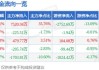 川大智胜、苏交科：双双涨停，多股冲高