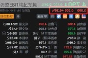 爱立信涨超4%创近2年新高，Q2销售额及经调整EBIT均超预期