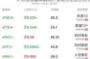 IPV6概念盘中跳水，浪潮信息跌0.66%