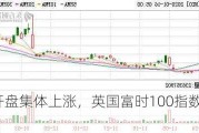 欧股开盘集体上涨，英国富时100指数涨0.28%