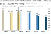 美国财政部再度维持季度发债规模不变，将适度增加下周短债发行规模