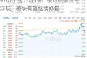 龙头地产多数收涨，地产ETF（159707）拉升近1%！楼市积极信号浮现，板块有望继续修复