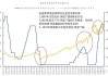 芝加哥联储行长称赞非农就业数据 警告通胀可能回落至2%目标以下