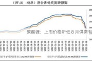 碳酸锂：上周价格新低 8 月供需有变