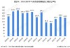 马来西亚棕榈油：7 月上旬出口大增 65.93%