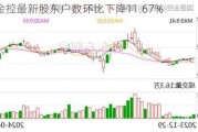 国盛金控最新股东户数环比下降11.67%