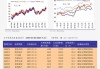 开源证券：成本企稳及铝行业高景气 中国宏桥本轮上涨行情将更久 首予 “买入”评级