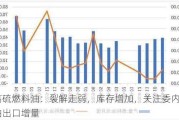 高硫燃料油：裂解走弱，库存增加，关注委内原油出口增量