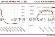 赣锋锂业：里昂下调目标价及盈利预测 锂价承压