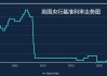 英国 5 月零售销售超预期：年率 1.3%，月率 2.9%