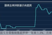 英国 5 月零售销售超预期：年率 1.3%，月率 2.9%