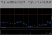 小鹏汽车-W根据股权激励***发行29.4万股A类普通股