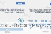 *ST富润新设科技公司 含区块链技术相关业务