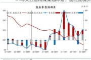 马来西亚削减柴油补贴：通胀或微升