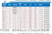 PVC周报：基本面"让位"资金,期价拉涨400点，现货难跟基差大幅走弱(5.24)