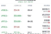 玻璃概念盘中跳水，凯盛新能跌1.45%