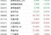 华夏恒生互联网科技业ETF(QDII)大宗交易折价成交3000.00万股