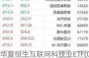 华夏恒生互联网科技业ETF(QDII)大宗交易折价成交3000.00万股