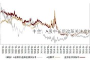 中金：A股中长期改革关注度抬升