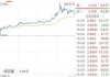 中国循环能源盘中异动 股价大涨6.07%