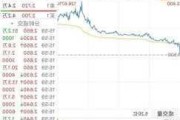 中国循环能源盘中异动 股价大涨6.07%