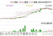 *ST天创：6月26日召开董事会会议