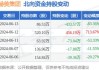 赫美集团(002356.SZ)：拟672万元收购寿阳润泽100%股权