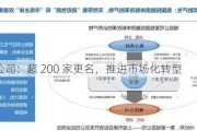 城投公司：超 200 家更名，推进市场化转型