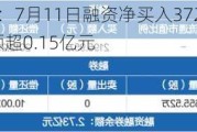 人工智能ETF：7月11日融资净买入372.70万元，连续三日买入额超0.15亿元