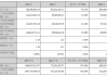 凌玮科技：年度每10股派3元现金 共计3254万