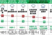 博士伦：或引私人股本兴趣 9 月 14 日