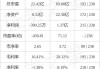 江苏北人(688218.SH)2023年度拟每10股派3.5元 6月4日除权除息