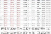 民生证券给予水羊股份推荐评级：签约收购美国高档美妆品牌，全球化高奢化妆品管理集团更进一步