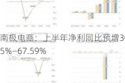 南极电商：上半年净利同比预增30.35%—67.59%