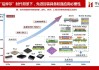 飞凯材料：公司有生产应用于先进封装领域的湿制程电子化学品如显影液、蚀刻液、剥离液、电镀液等