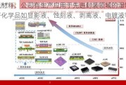 飞凯材料：公司有生产应用于先进封装领域的湿制程电子化学品如显影液、蚀刻液、剥离液、电镀液等