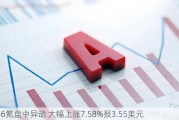 36氪盘中异动 大幅上涨7.58%报3.55美元