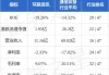 国恩控股发盈喜 预期中期取得期内溢利同比增加至不少于约270万港元