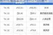 国恩控股发盈喜 预期中期取得期内溢利同比增加至不少于约270万港元