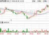 香港地产股全线走低 恒隆地产(00101)跌6.73% 富瑞料各大发展商现金流今年见拐点