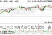 北交所上市公司驰诚股份登龙虎榜：当日价格振幅达到30.22%