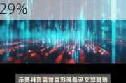 中国中免：JPMorgan Chase增持73.92万股，持股比例升至11.29%