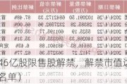 下周185.46亿股限售股解禁，解禁市值达1152.24亿元（附名单）