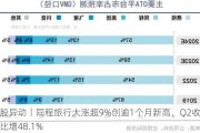 港股异动丨同程旅行大涨超9%创逾1个月新高，Q2收入同比增48.1%