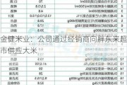 金健米业：公司通过经销商向胖东来超市供应大米