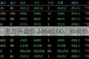 沪锌期货：主力开盘价 24660.00，昨收价 24665.00