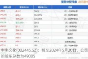 中南文化(002445.SZ)：截至2024年5月20日，公司的股东总数为49005