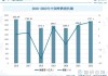 国泰君安：啤酒行业景气有望实现趋势性提升