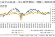 AI板块交易降温：红利拥挤度高，增量出海和消费下沉望修复